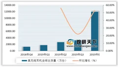 漫步者股价暴涨 我国无线耳机市场发展前景广阔