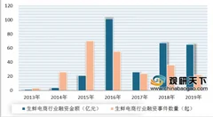 “我厨”服务暂停 我国生鲜电商行业进入洗牌期