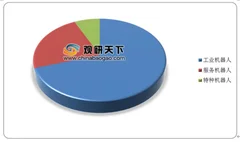 温柔”机器人--scara机械手正式使用 我国工业机器人行业产销量稳步增长
