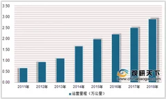 历时11年成贵高铁正式全线贯通 我国高铁行业正由快速成长期走向成熟期