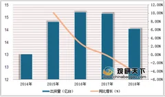 2020中国智能手机市场预测剖析 5g有望成国内手机市场实现增长的重要契机