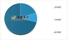 亚马逊宣布第三方卖家禁止使用联邦快递 我国快递业务量超美、日、欧总和