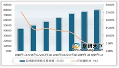 达达集团携手数十家连锁商超 加速布局即时配送下沉市场