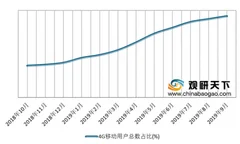 广电联手国网共建5g网络 我国电信行业稳步向前发展