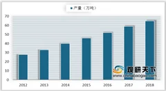 《关于进一步加强塑料污染治理的意见》公布 生物降解塑料将迎发展良机