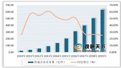 新华社受权发布中央一号文件 政策利好推动快递行业发展