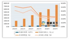 国家邮政局称快递将全面恢复 我国快递市场发展良好