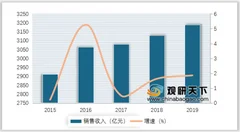 蝗灾席卷致农药版块走强 农药市场需求有望超预期