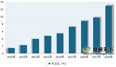 华为hms生态产业链强势爆发 未来将打造全国产手机生态系统