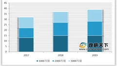 2019全球50大机场排行榜出炉 中国千万级机场再添两员“大将”