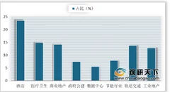 我国首个磁悬浮空调标准发布 浅析磁悬浮空调发展现状