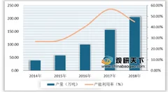 煤制乙二醇内外交困 浅析我国煤制乙二醇行业发展现状
