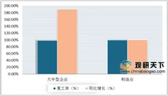 2020年我国制造业pmi连续两月位于景气区间 下半年经济增速将继续回升