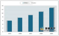 代表热议制造业转型升级 促进高端装备制造业发展最为关键
