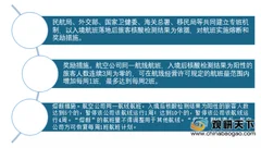民航局发布新通知 将实施航班奖励与熔断措施 民航业有望得到复苏
