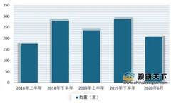 加速洗牌 2020年以来已有208家房企宣告破产 预计未来我国中小房企破产数量或将继续增多