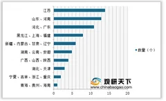 发改委：大力推进枢纽建设 我国物流行业或将迎来快速发展