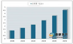 一季度华为夺下中国可穿戴设备榜首 可穿戴设备市场将保持高增态势