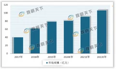 电子烟监管力度加大 市场乱象整治还在继续 未来行业将向规范化发展