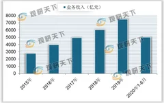 邮政局：2020年上半年快递业务量超2016年全年 目前我国快递行业发展速度可观