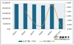 水泥股集体上升 西部涨幅达5%以上 下半年我国水泥价格或将回暖