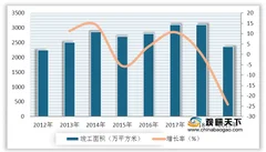 我国仓储业固定投资额持续下滑 未来苏宁将减免仓储存量费