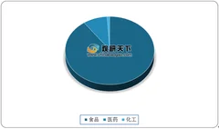 新冠疫苗催生冷链物流需求 市场规模不断扩大 未来增量空间可观