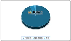 需求旺盛 植保无人机销量持续增长 未来融合信息技术成行业发展主流