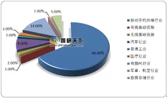 下游需求推动 我国hdi板市场明显回暖 行业热度持续高涨