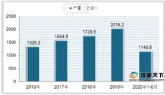 国务院发布集成电路产业利好新政策 助推行业健康发展