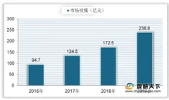 无人机反哺5g建设 两者相辅相成 共同快速发展