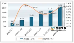 新时代铁路规划纲要出炉 利好我国铁路行业未来发展