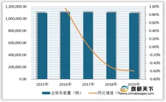 大众出行、autox联合加速自动驾驶商业化落地 或将推动出租车市场扩张