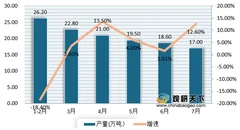 农药上市公司半年报相继出炉 19家营收净利双线飘红