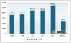 沥青期货价格旺季难以大幅上行 表观消费量未受疫情影响继续增长
