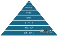 国产新冠疫苗首次公开 疫苗冷链成焦点 或将成物流市场下个增长点