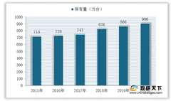 18家工程机械企业入选百强名单 行业持续火热 龙头竞争优势突出