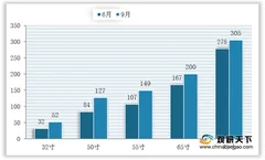 需求上升 产能缩减 我国液晶面板迎来涨价潮 或将持续到年底