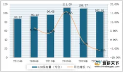 目前国内atm存量已减少近7万台！“人机融合”或成行业发展方向
