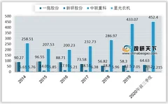 新一轮农机购置补贴方案将实施 利好政策提振农机行业景气度