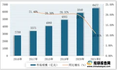 2021年国际快递物流大会在沪举行 政策利好我国智慧物流行业发展