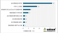 小米加快对自动驾驶技术研发 我国自动驾驶行业发展将按下“快进键”